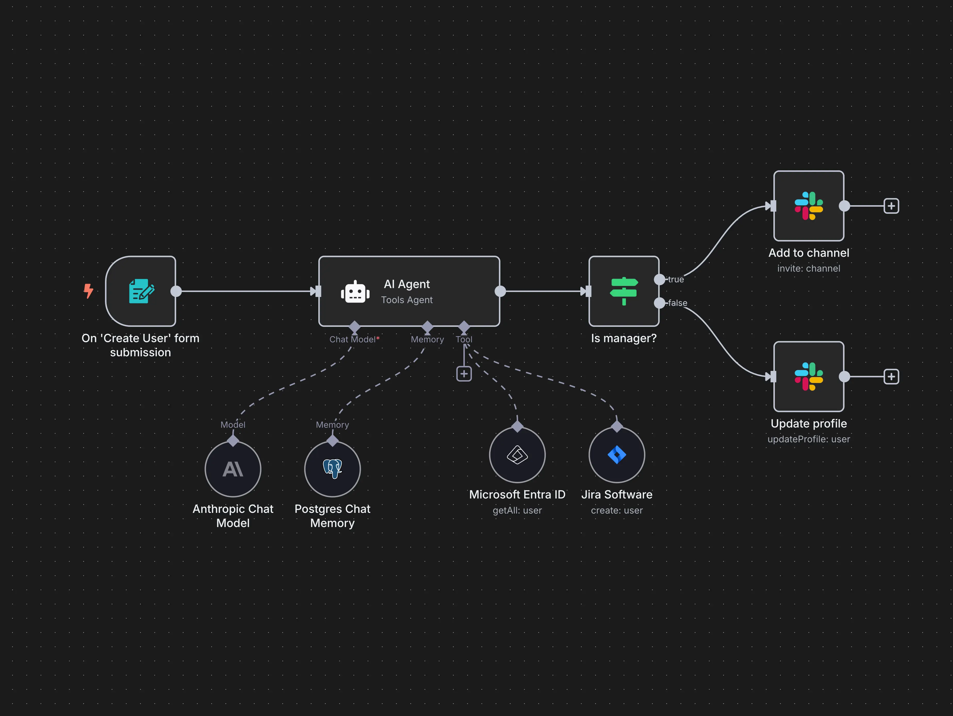 n8n Workflow Automation - Agentes de IA